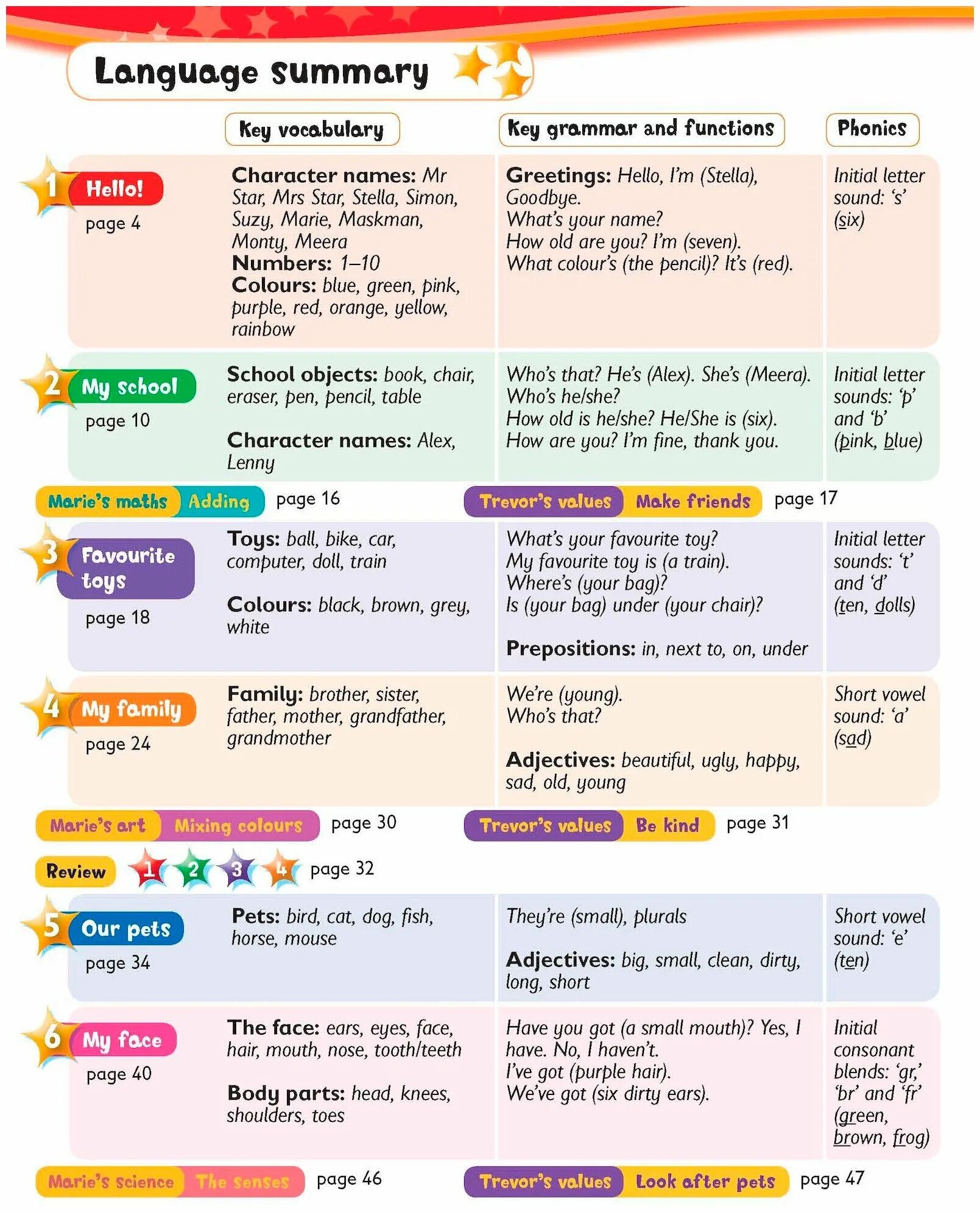 Language summaries. Touchstone 3 language summaries. Language summary 1 student's book p127. Face to face elementary student's book. Language summaries.