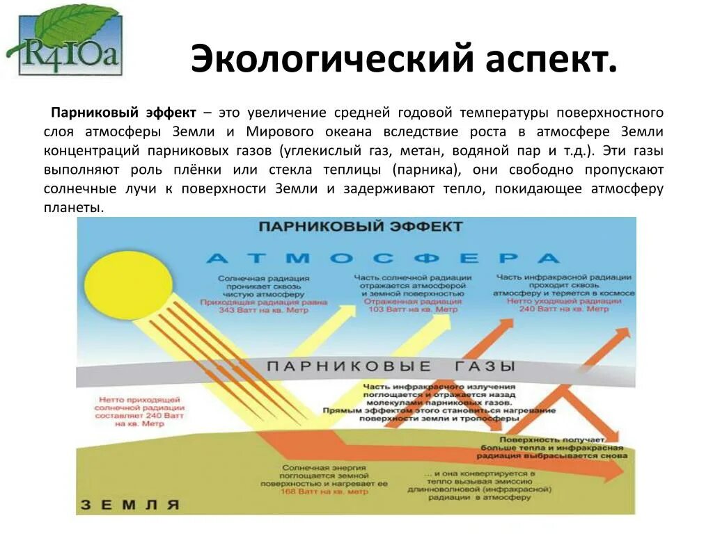 К каким последствиям приводит парниковый эффект. Парниковый эффект. Парниковый эффект в атмосфере. Парниковый эффект ГАЗЫ. Диоксид углерода парниковый эффект.