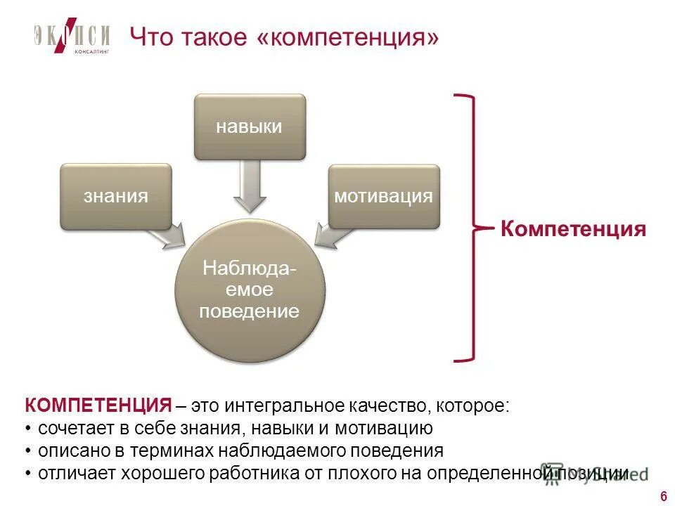 Способность мотивации. Знания умения навыки компетенции. Навыки управления мотивацией. Мотивация знания навыки. Мотивация компетентности.