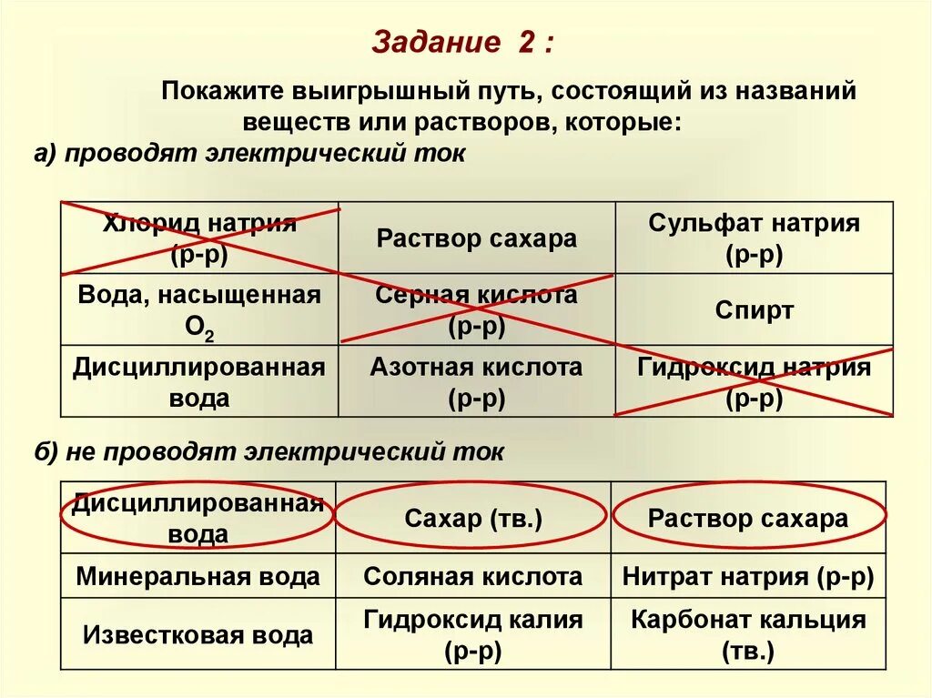 Серная кислота проводит электрический ток