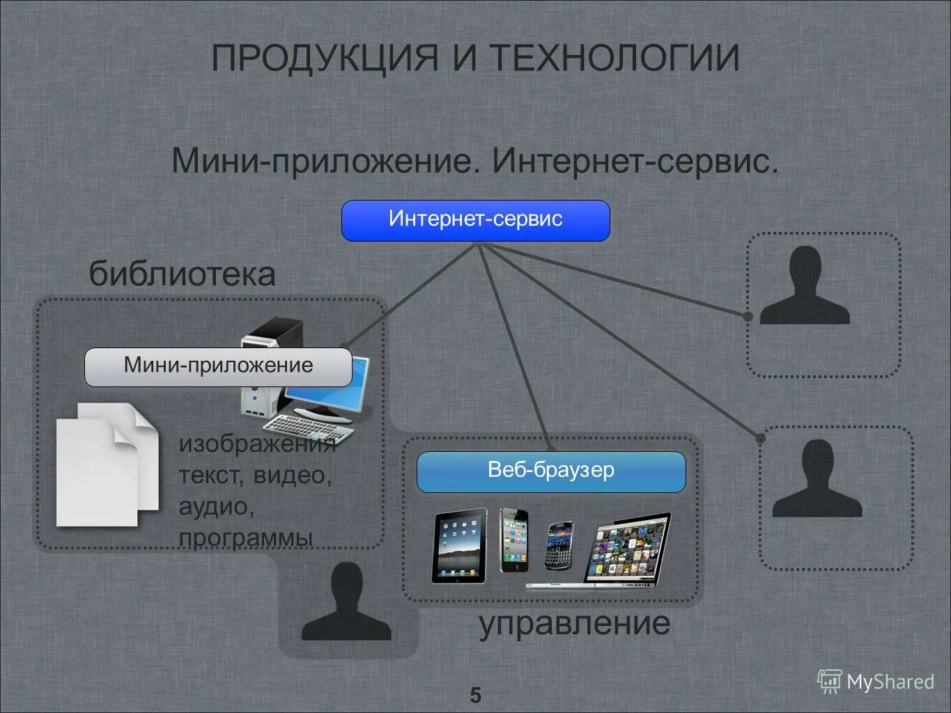 Услуги интернета. Не работают интернет сервисы. Почему не работает интернет на компьютере. Не работает интернет. Сервисы интернета.