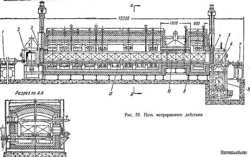 Чертеж термической печи стана 3000. Туннельная печь 4a200m8. Туннельная печь схема чертеж. Конвейерная печь сопротивления схема.