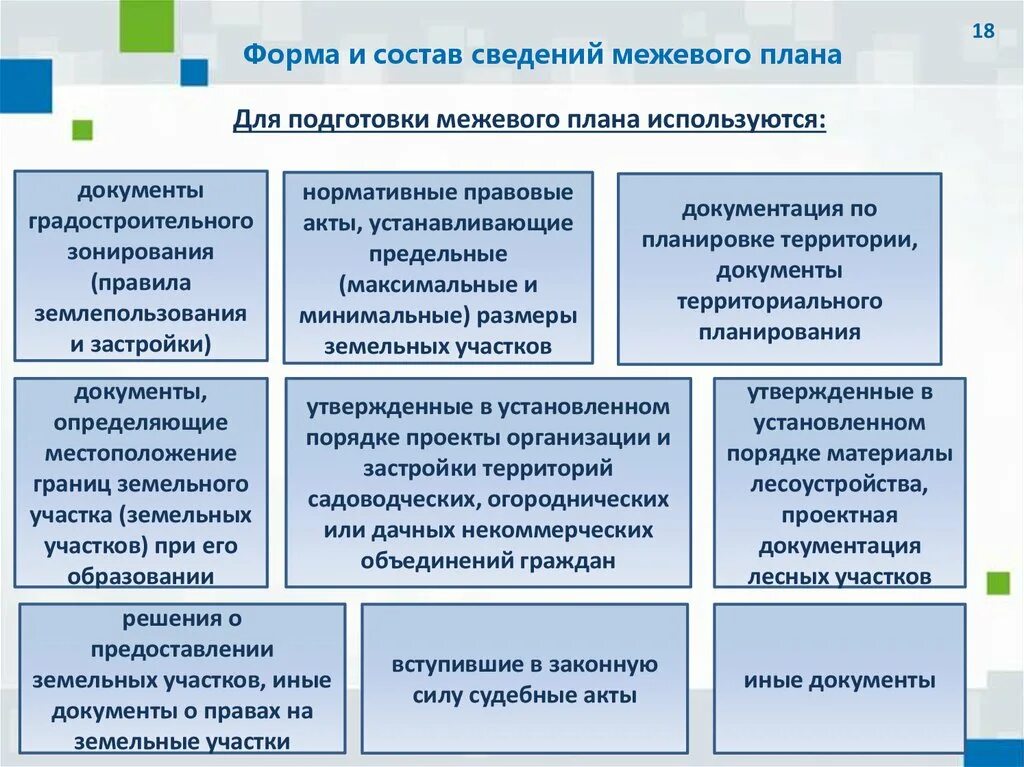 Информация общего плана. Состав межевого плана земельного участка. этапы образования земельных участков. порядок формирования межевого плана земельного участка. порядок составления плана формирования земельного участка..