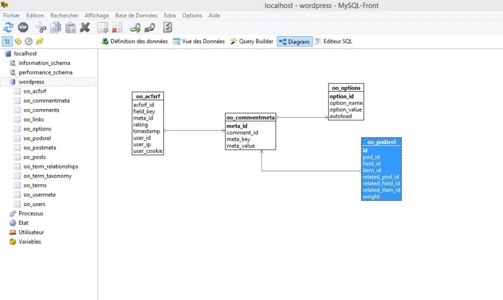 Структура MYSQL. MYSQL для чайников. Пользователи MYSQL. MYSQL для сайта.