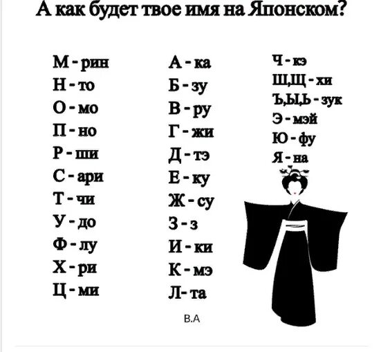 Твоё имя на ёпонском. Японские имена. Имя на японском языке. Китайские имена. Как будет по китайски а б в