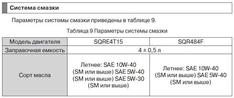 Сколько масла в двигателе чери тигго. Объем масла Тигго 484f. Сколько масла в двигателе черри. Какое масло лучше заливать в двигатель черри тигго3. Объем масла в ДВС Chery Tiggo 4.