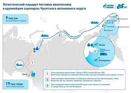 bbs gazprom neft ru карты