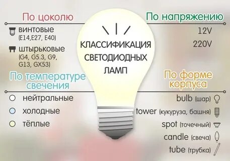 Какое напряжение должны иметь светильники