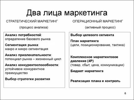 Операционный маркетинг это