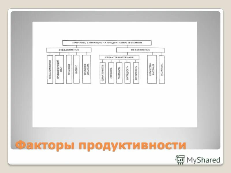 Влияния цветов на аппетит. Продуктивный цвет. Какие цвета влияют на аппетит. Цвета эмоций в психологии. Влияние цвета на работоспособность школьников.