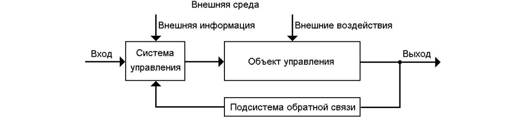 Состояние элементов кибернетической системы. Кибернетическая система. схема кибернетической системы управления.
