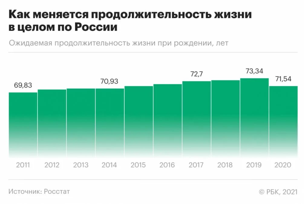 Ожидаемая продолжительность жизни 2024. Ожидаемая продолжительность жизни 2024. Ожидаемая продолжительность жизни. Ожидаемая продолжительность жизни 2024. Ожидаемая продолжительность жизни презентация.