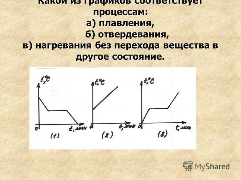 Плавление физика 10 класс. Графики плавления и кристаллизации. Плавление кристаллизация нагревание. Физика график плавления и отвердевания. График процесса нагревания.