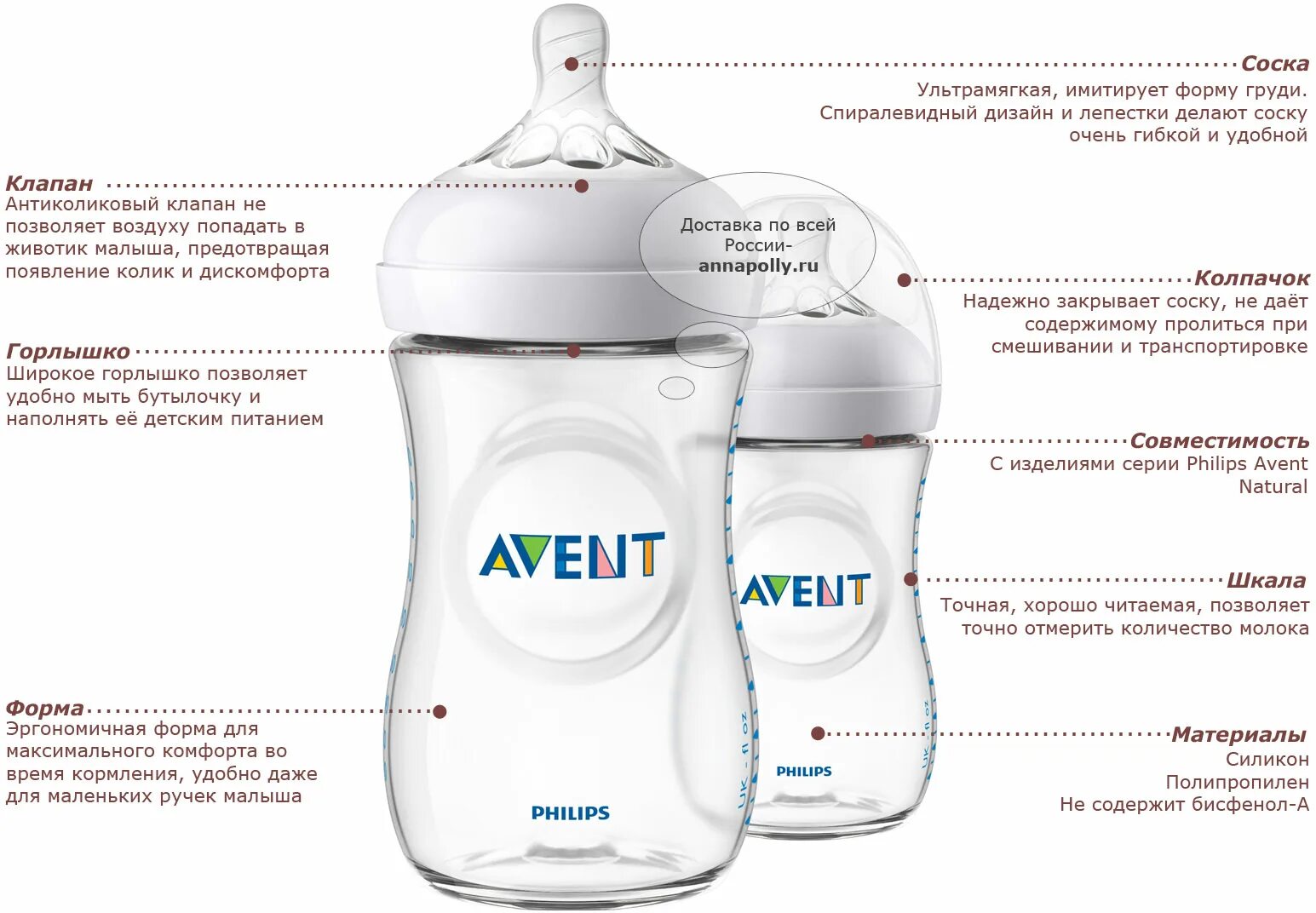 Что значит филипс. Philips Avent бутылочки таблица. Бутылочки Филипс Авент шкала. Авент бутылочка 260 мл шкала. Бутылочки Авент для новорожденных габариты.