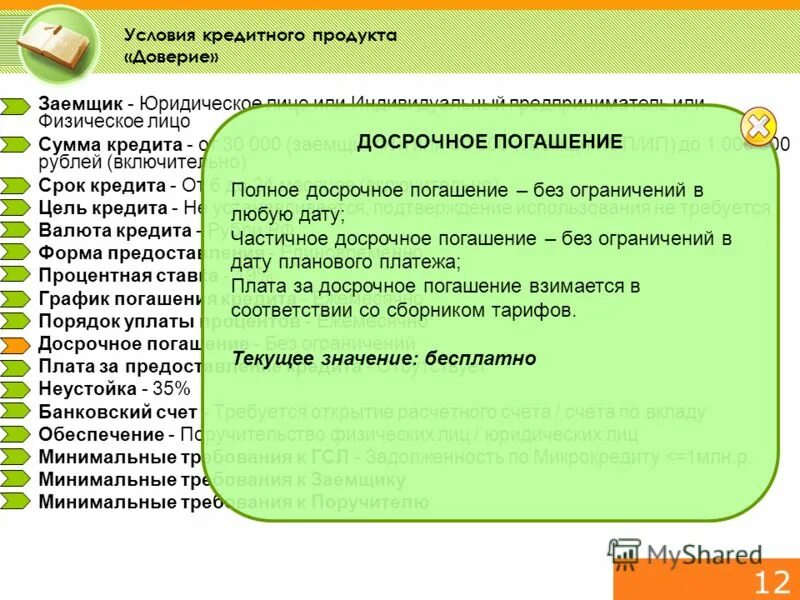 Продукт доверия. Условия продукта. Заемщик или заёмщик. ИП это юридическое лицо или физическое.