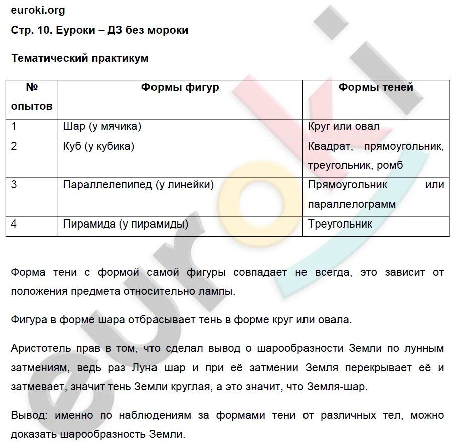 География 5 стр 61 ответы на вопросы. Опыт по получению тени 5 класс география. Форма фигуры и форма тени география 5. Форма фигуры форма тени 5 класс. Проделайте опыт по получению тени 5 класс география.