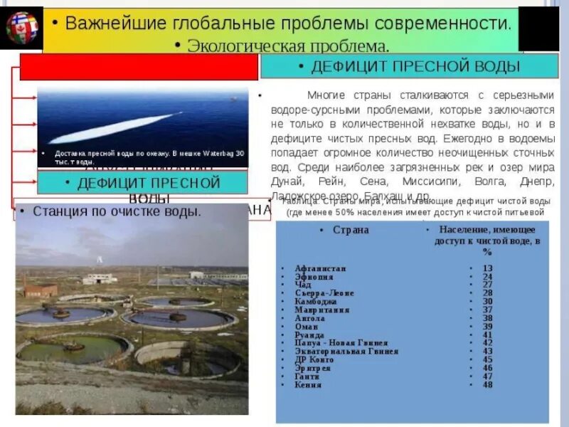 Руанда геноцид народности тутси. Экологические проблемы современности. Проблема воды в мире. Наличие отсутствие экологических проблем в руанде таблица. Наличие отсутствие экологических проблем.