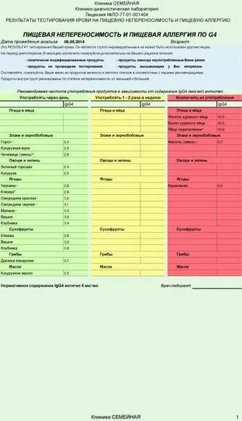 Какие анализы сдают на аллергию у ребенка. Анализ на пищевую аллергию. Анализ на пищевые аллергены. Анализ на скрытую пищевую аллергию. Анализы на пищевые аллергены у детей.