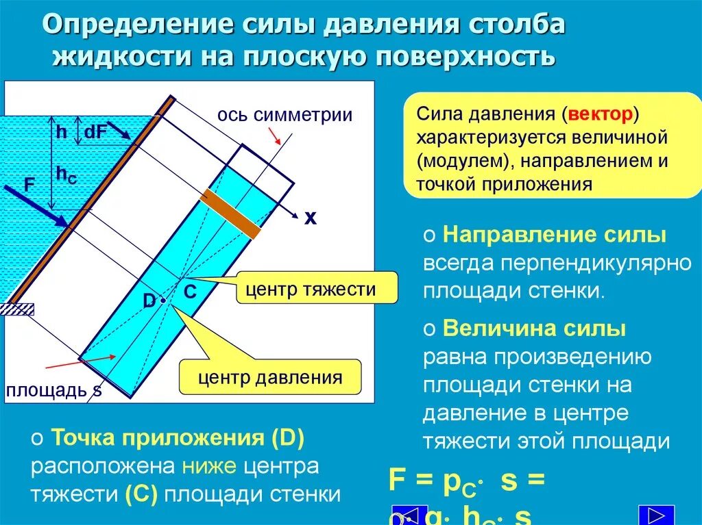 От каких величин давление в жидкости. Определение давления жидкости на плоские поверхности. Сила давления жидкости на плоскую поверхность. Сила давления определение. Сила гидростатического давления на плоскую стенку.