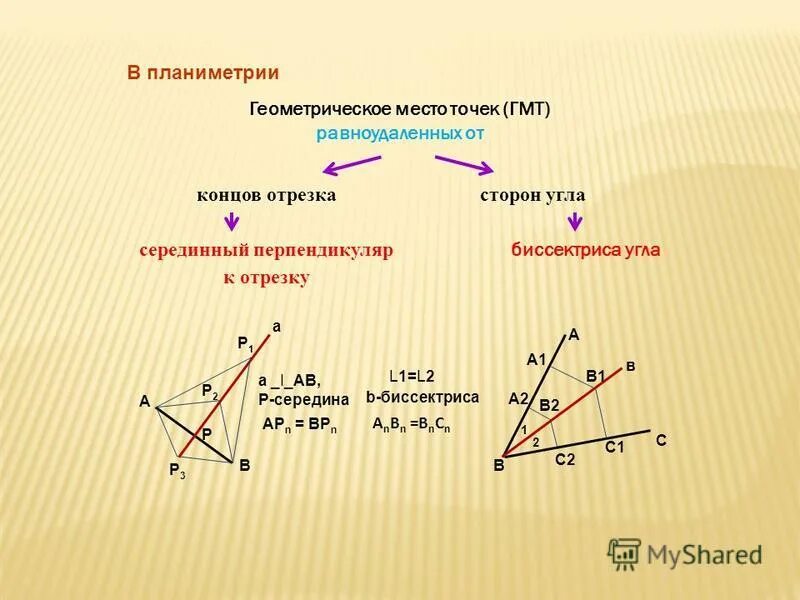 Гмт равноудаленных от сторон угла. Как найти биссектрису угла. Геометрическое место точек равноудаленных от сторон угла. Геометрическое место точек равноудаленных от сторон угла. Точка равноудалена от сторон угла.
