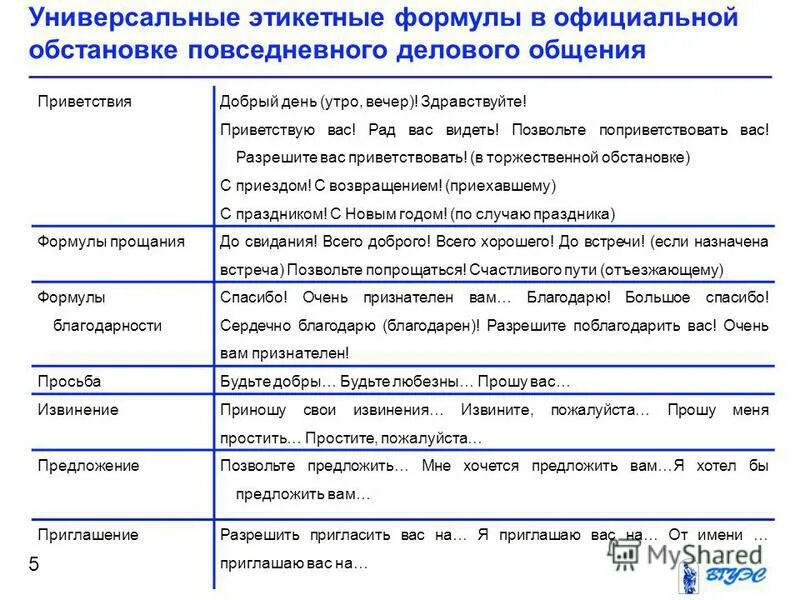 Формы приветствия в речевом этикете. Содержит этикетные формулы приветствия создает. Формулы этикета приветствие. Формы приветствия. Формулы этикета приветствие.