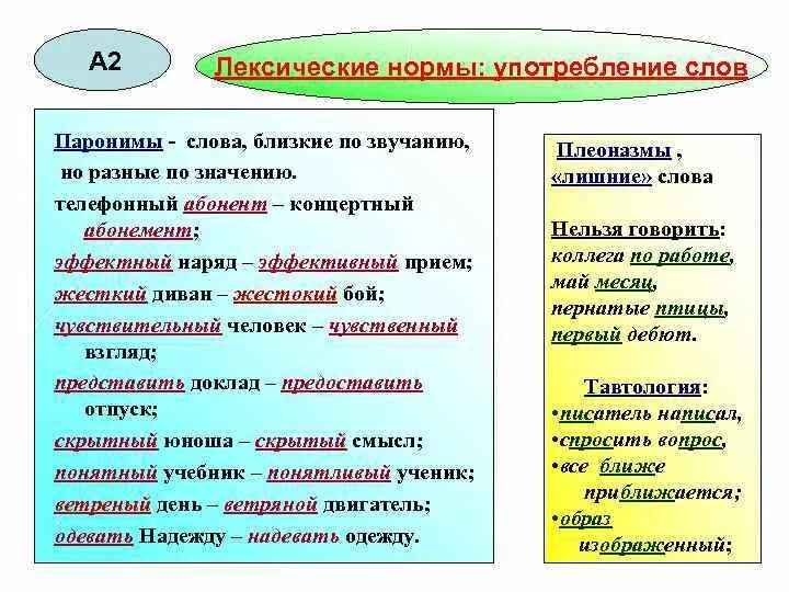 Плеоназм примеры ошибок. Лексические нормы употребление паронимов. тавтология и плеоназм примеры. употребление лишних слов плеоназм примеры. паронимы плеоназмы и тавтология.