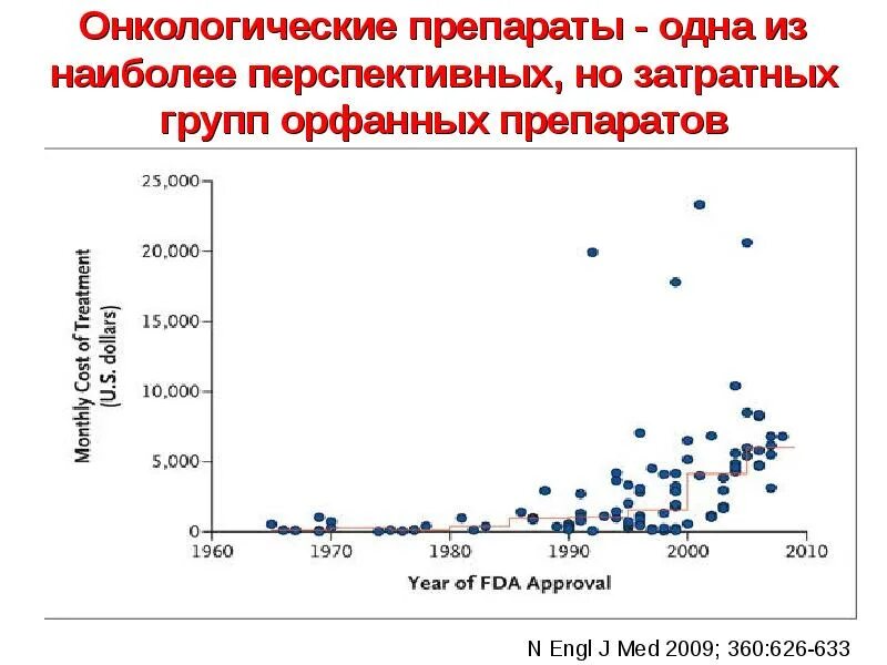 Какие онкологические препараты. Онкологические препараты. группы опухолевые препаратов. классы онкологических препаратов. справочник онкологических препаратов.