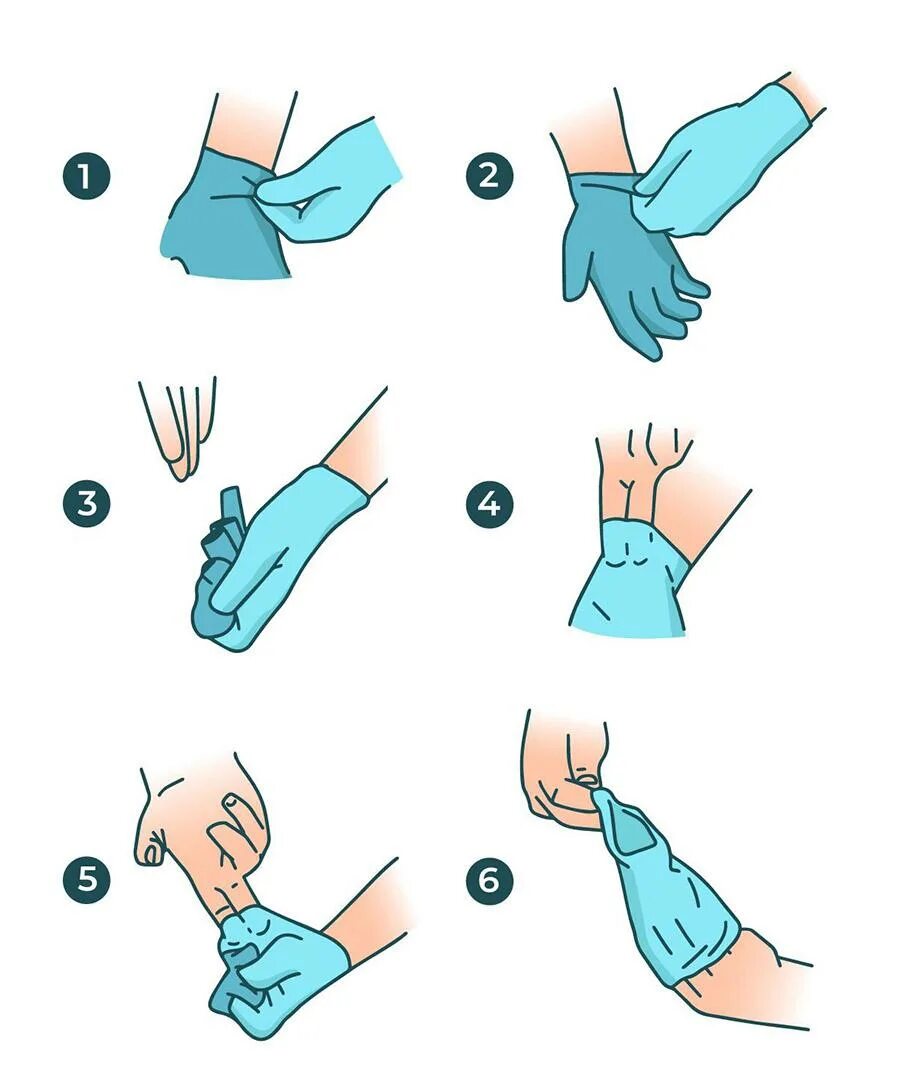 После снятия перчаток руки. Схема надевания стерильных перчаток. Одевание нестерильных перчаток алгоритм. Надевание стерильных перчаток алгоритм. Одевание стерильных перчаток алгоритм.