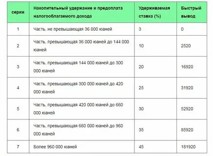 Сколько составляет ндфл с заработной платы
