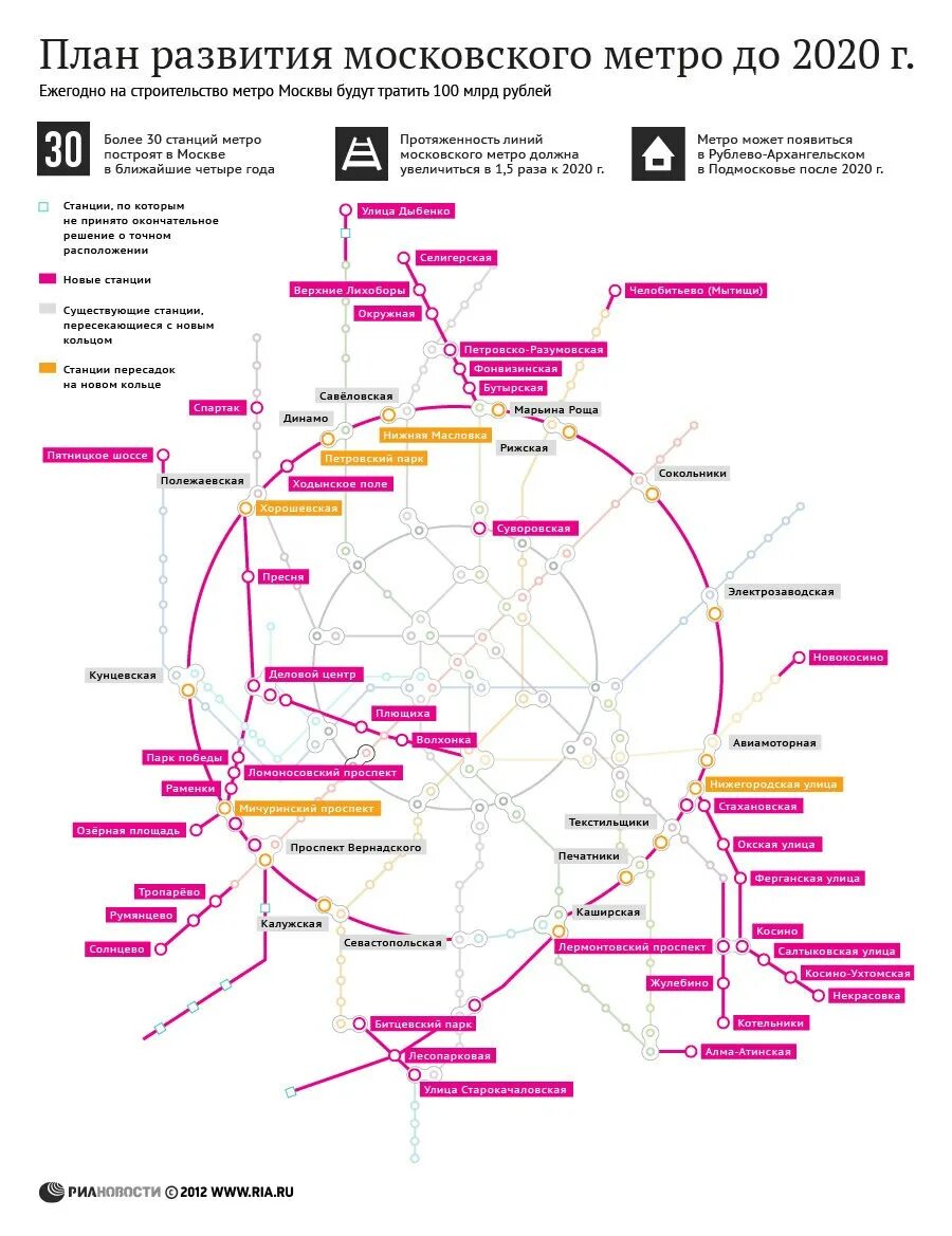 Перспективы метрополитена. Метро Москвы 2020. Схема станций Московского метрополитена 2020. Схема развития метрополитена Москвы. Схема метро Москвы со строящимися станциями.