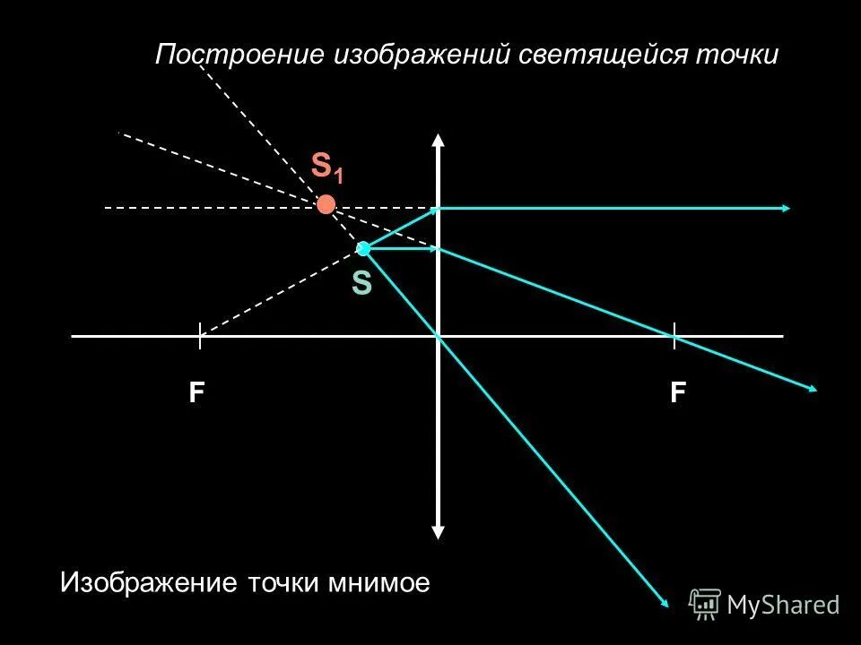 Светящаяся точка на экране