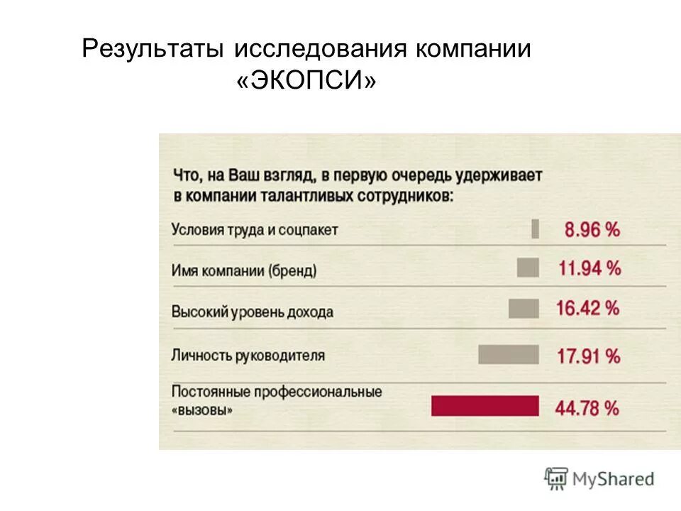 Исследование мотивации персонала. Оценка вовлеченности персонала методика. Методы профессиональной адаптации персонала таблица. Опросы предприятий. Опрос по вовлеченности персонала.