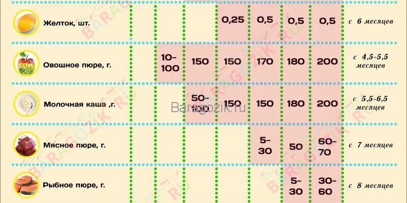 Со скольки можно белок. Как вводить яйцо в прикорм ребенку. Когда можно давать желток ребенку. Введение яйца в прикорм ребенка. Как давать детям желток прикорм.