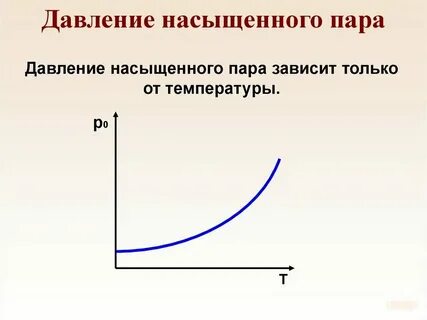 График температуры пара