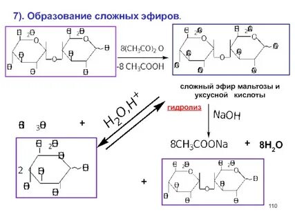 Образование сложных