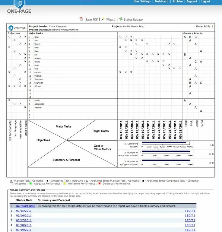 Управление проектом на одной странице скачать Agile One Page Project Management apppm
