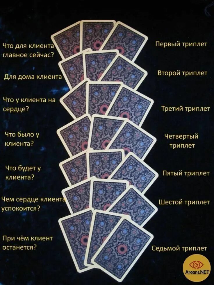Гадание какие карты означают