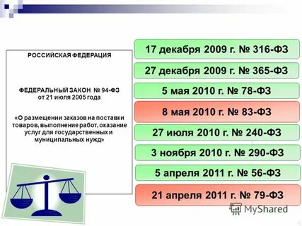 Фз 53 2005 года