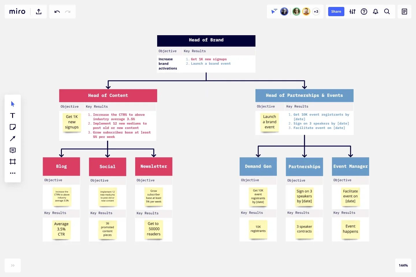 Outcomes keys. Objectives & Key Results (okr). Структура okr. Структура сайта. Фреймворк okr.