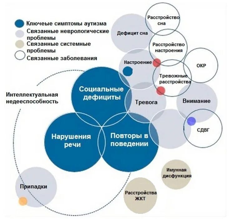 Аутистический спектр виды. Аутистический спектр расстройств у детей. Признаки расстройства аутического спектра. Расстройство аутистического спектра схема. Расстройство аутистического спектра симптомы.