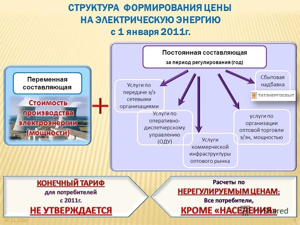 Переменная составляющая