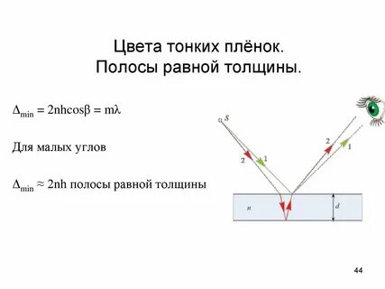 Интерференция в тонких пленках полосы равного наклона