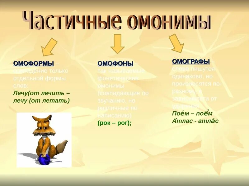 Формы слова летим. Частичные омонимы примеры. Омонимы и частичные омонимы. Омоформы. Частичные омонимы примеры слов.