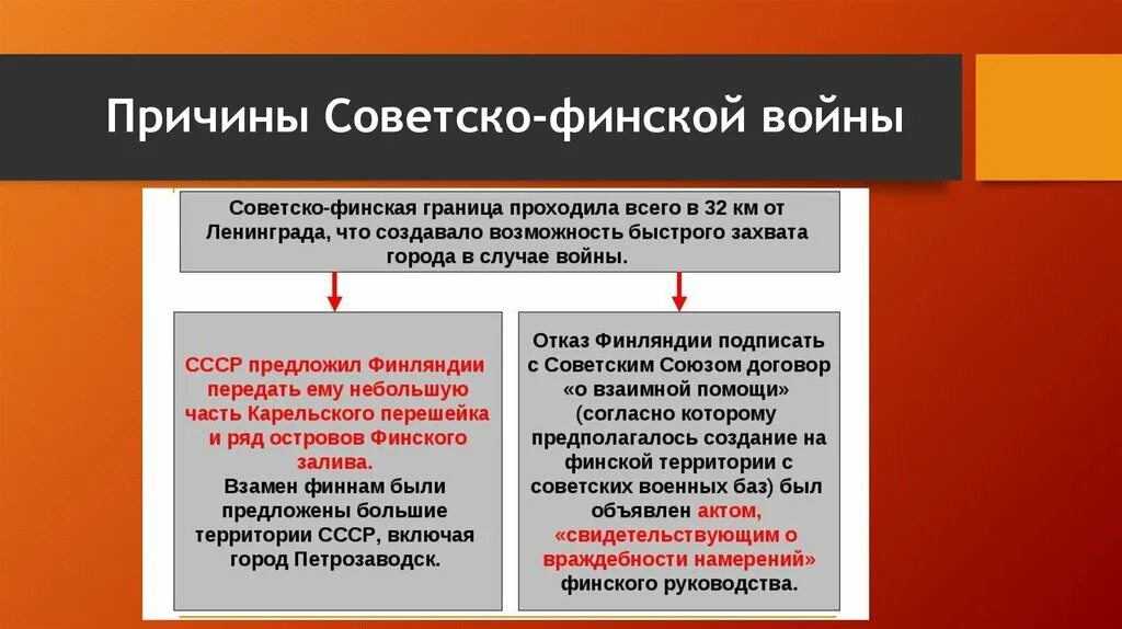 Причины советско финляндской войны и ее итоги. Причины советско-финской войны 1939-1940. Причины советско финской войны 1939.