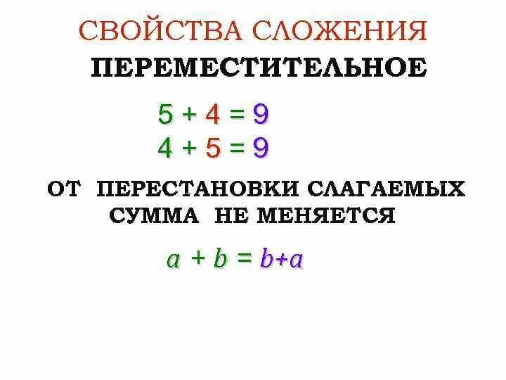 Переместительное свойство сложения на 5. Переместительное свойство сложения 2 класс школа России. Переместительное свойство сложения 1 класс правило. Переместительное свойство сложения карточки.