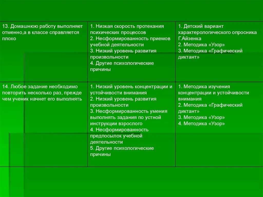 Несформированность приемов учебной деятельности причины. Несформированность навыков учебной деятельности причины. Несформированность учебной деятельности что это. Несформированность навыков учебной работы это. Методы устной информации