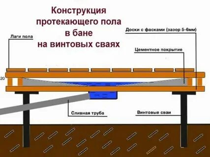 Баня винтовых сваях сделать пол