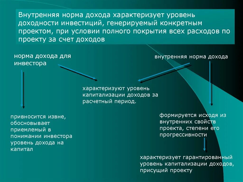 Коэффициент нормы прибыли. Внутренняя норма дохода проекта характеризует. Внутренняя норма доходности проекта характеризует:. Норма дохода приемлемая для инвестора. Норма дохода бывает:.