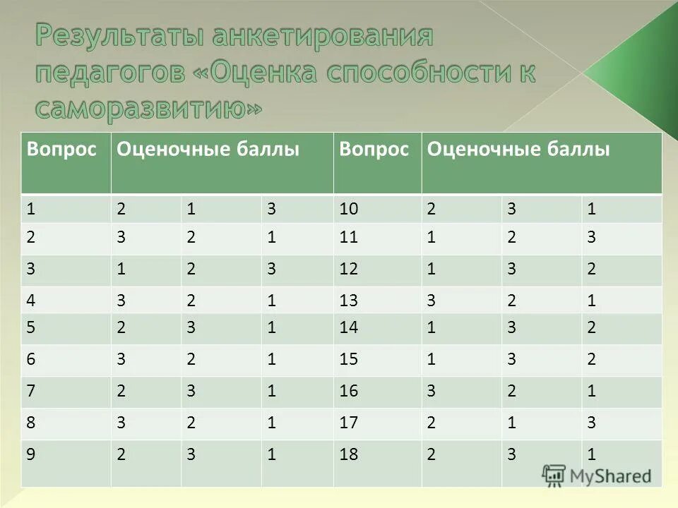 Оценка теста из 30 вопросов. 30 вопросов баллы. Критерии оценки теста 30 вопросов. 30 вопросов баллы. Тест 30 вопросов критерии оценивания.