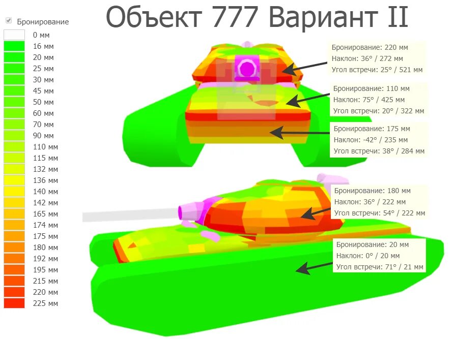 Объект 777 вариант 2 обзор. Объект 279 схема бронирования. объект 777 схема бронирования. об 777 броня. бронирование объект 777 вариант ii.